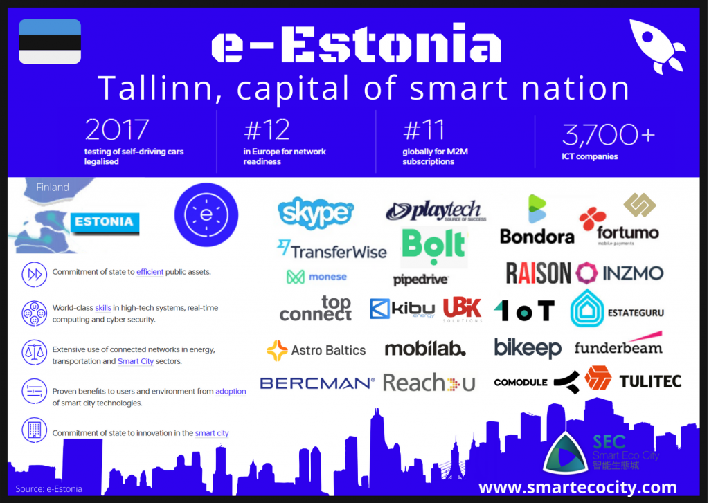 Tallin Smartups, 2020