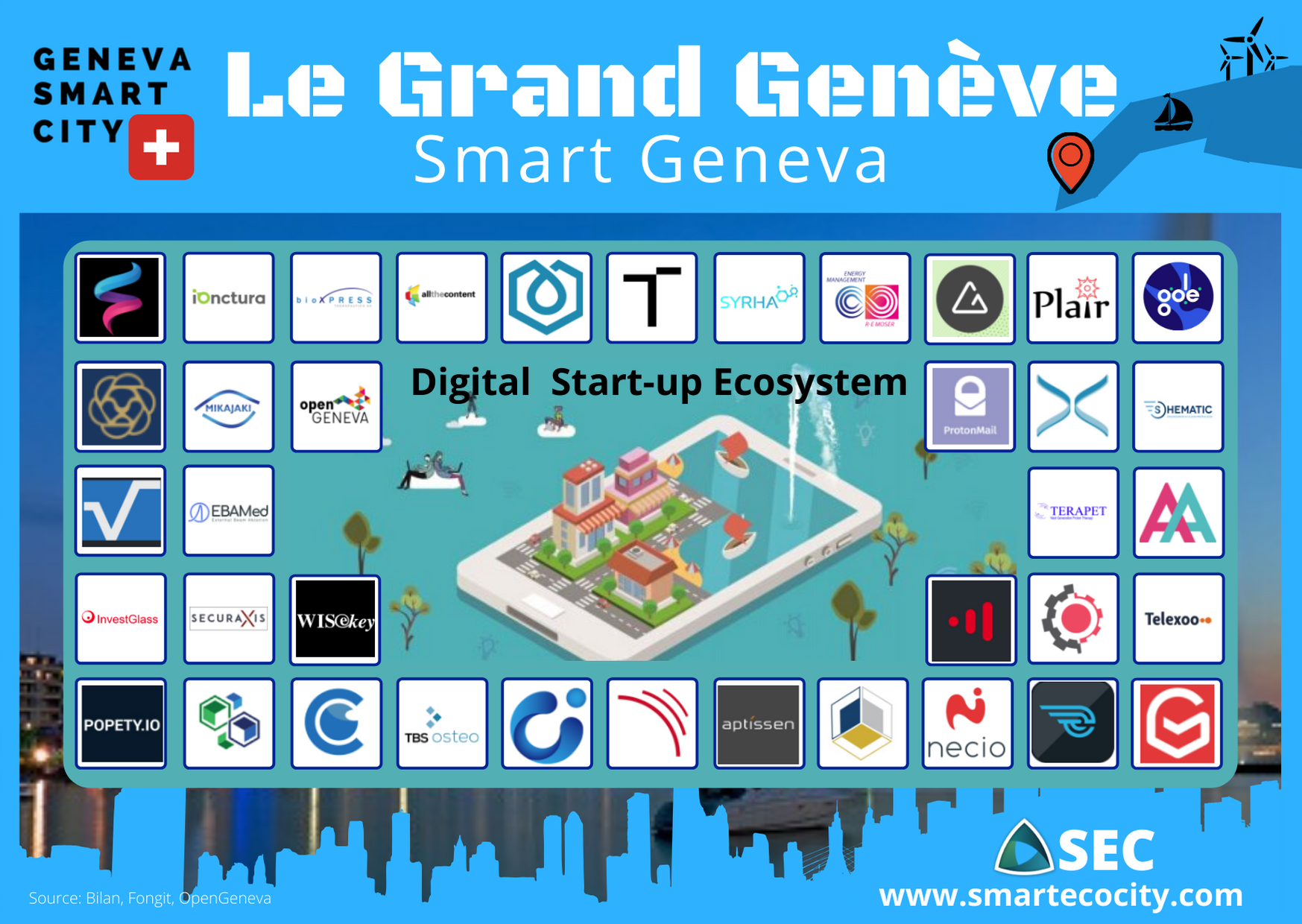 Smart Geneva