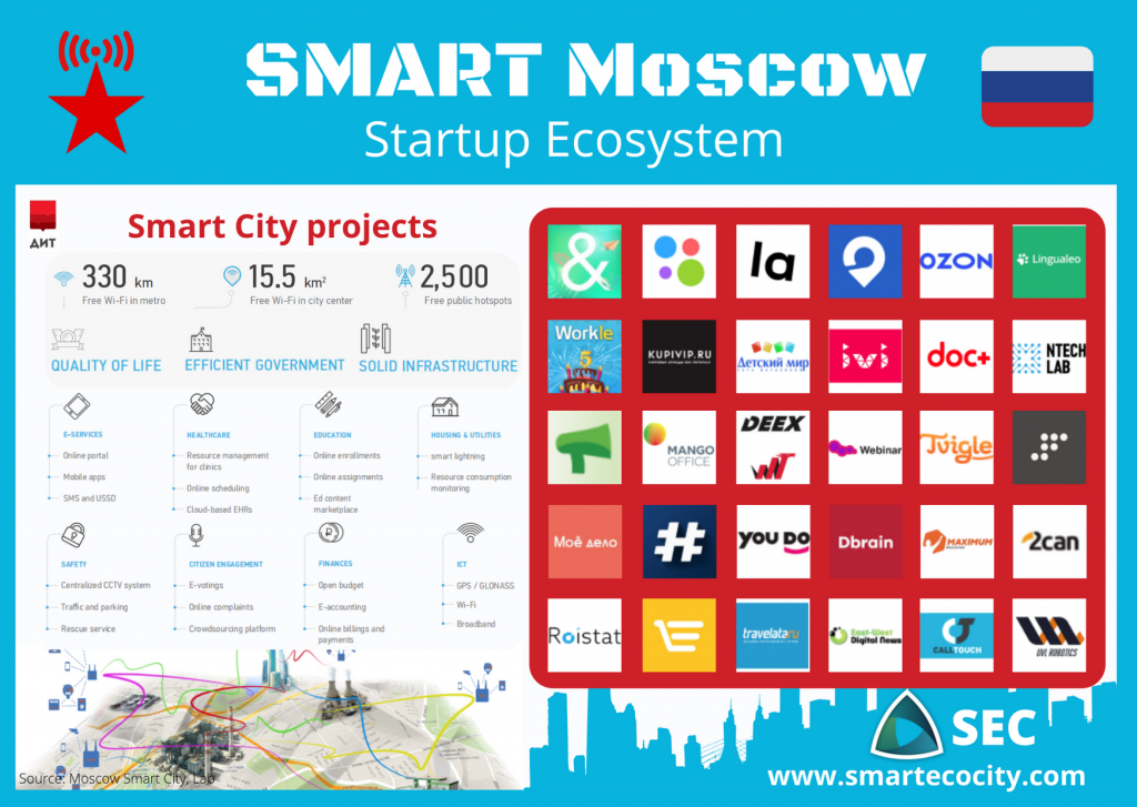 Moscow SmartUps, 2020