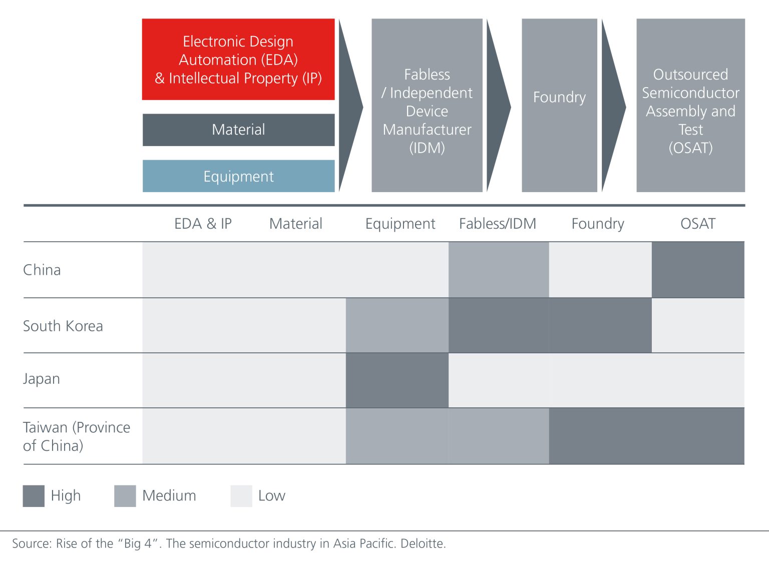 Semiconductor value-chain hidden champions 2026 – SEC